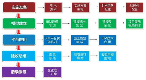 基于BIM技術(shù)的現(xiàn)場(chǎng)協(xié)調(diào)管理在貴陽北部農(nóng)產(chǎn)品電商物流園新材料應(yīng)用中的實(shí)踐