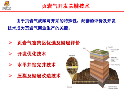 頁巖氣開發技術研究 現狀、挑戰與未來趨勢